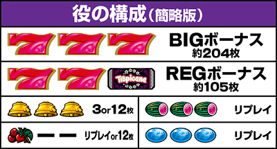 スマスロ トロピカーナ|払い出し枚数 役の構成