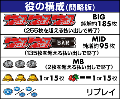 役の構成