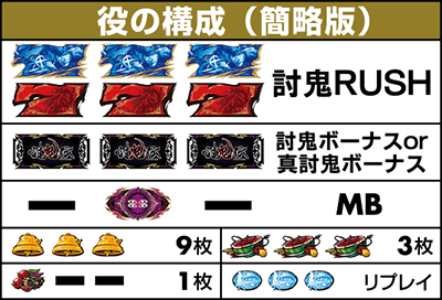 役の構成