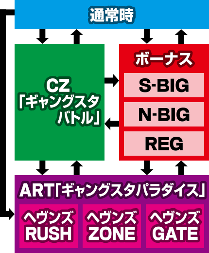 ubNO[3