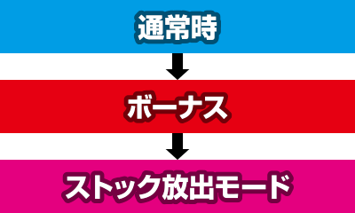 超AT 美ら沖
