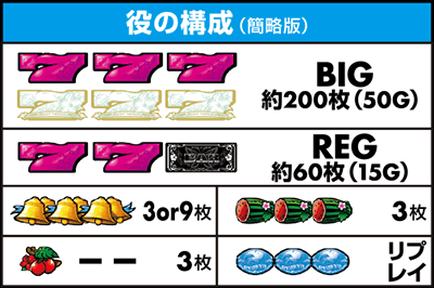 役の構成