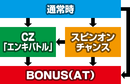 パチスロ 天元突破グレンラガン