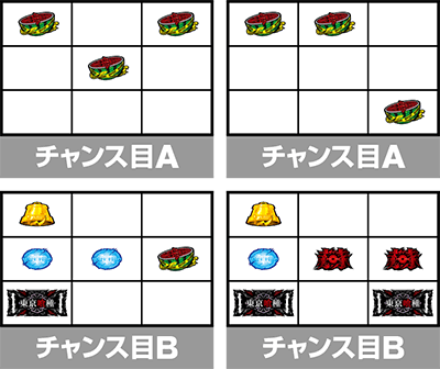 L 東京喰種
