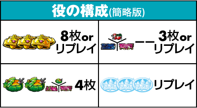 役の構成