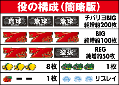 役の構成