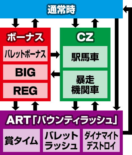 ܋2