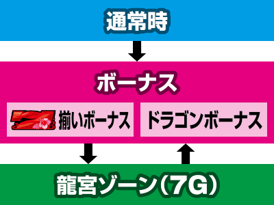 スーパードラゴン