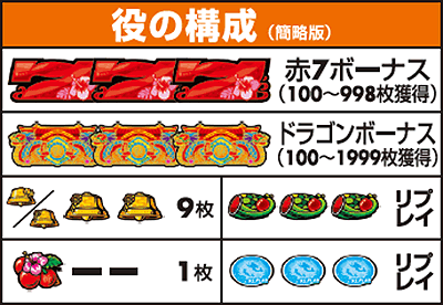 役の構成