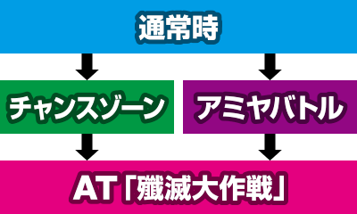 XiCpC71