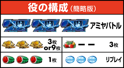 役の構成