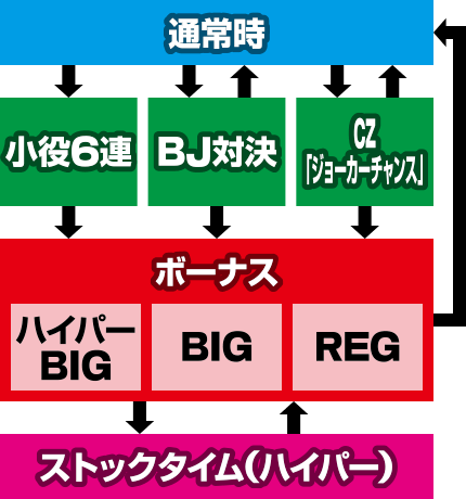 ハイパーブラックジャック