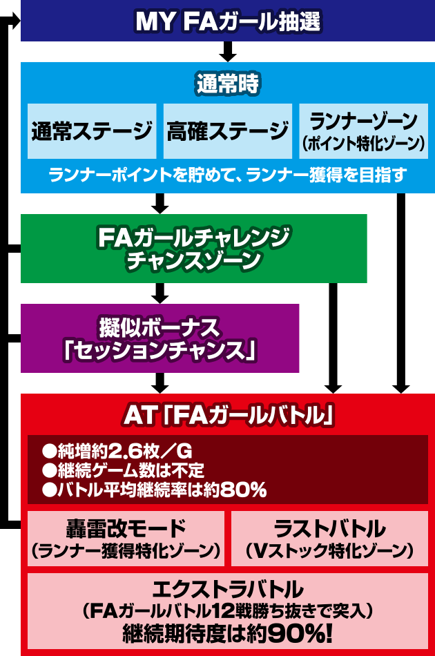 パチスロ フレームアームズ・ガール
