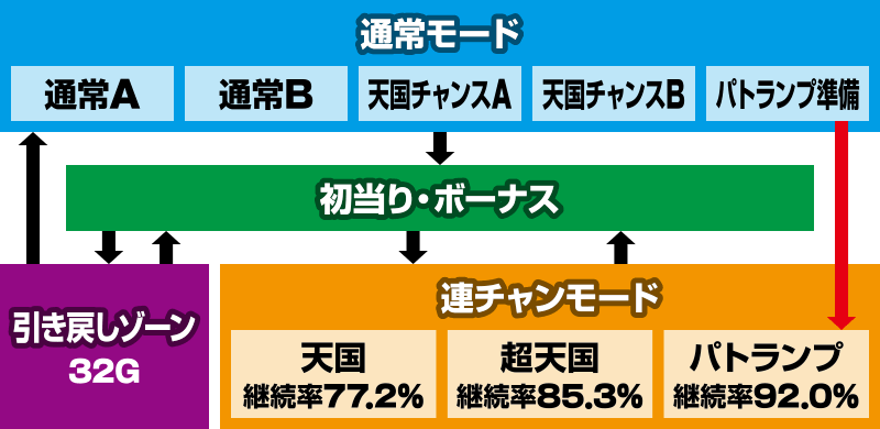 チバリヨ-30