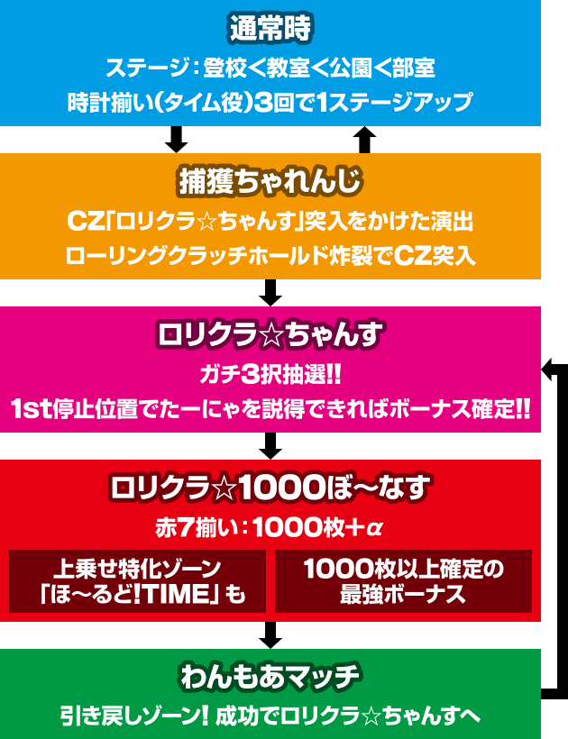 パチスロ ロリクラ☆ほーるど!