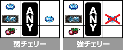 パチスロ ケンガンアシュラ