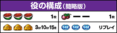 役の構成