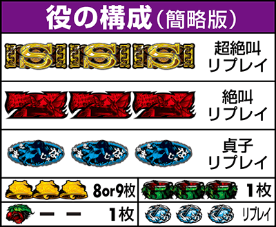 役の構成
