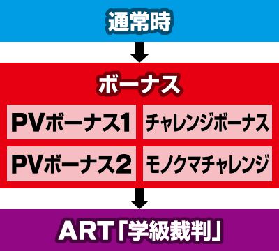 p`X_Kp`]̊wƐ]̍Z`
