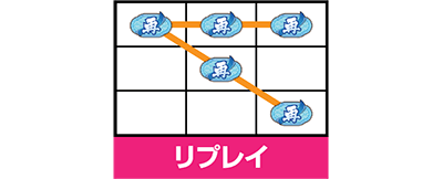 パチスロ春一番