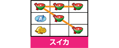 パチスロ春一番