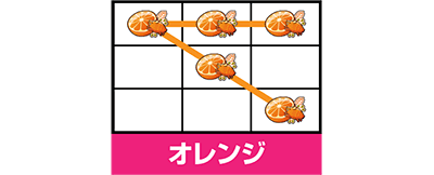 パチスロ春一番