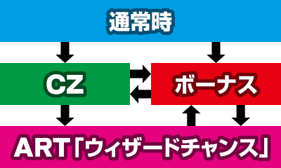 p`X EBU[hEoX^[Y`ٖmZV