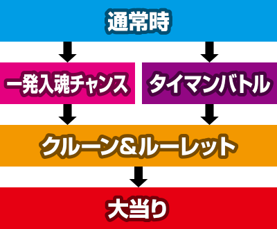 ドリームクルーン2