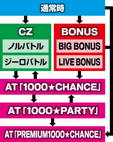 パチスロ1000ちゃん