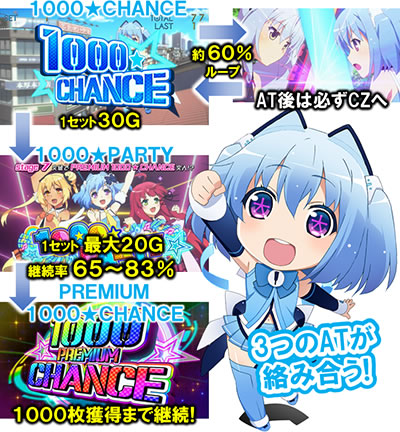 パチスロ1000ちゃん