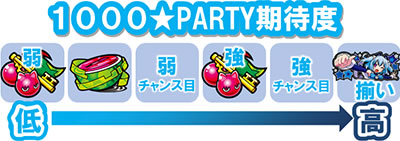 パチスロ1000ちゃん