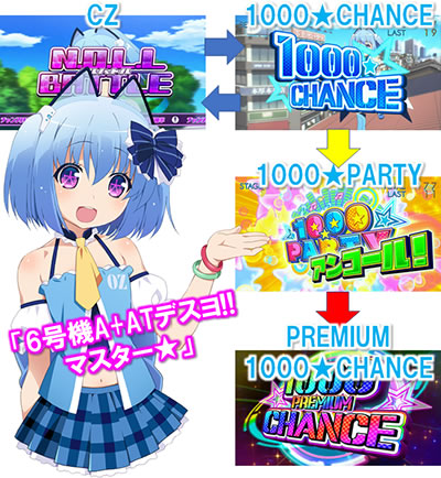 パチスロ1000ちゃん ごらくバージョン