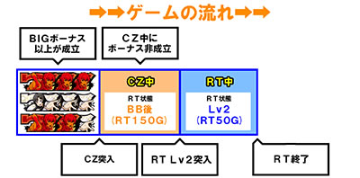パチスロかまいたちの夜