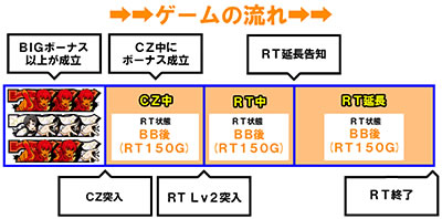 パチスロかまいたちの夜