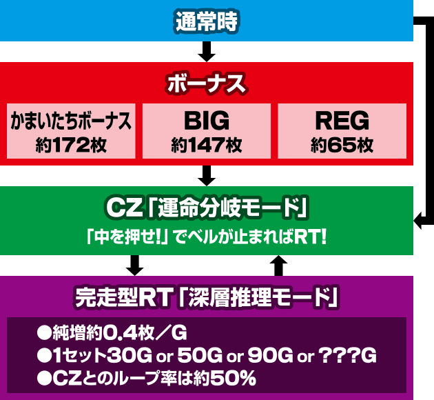 パチスロかまいたちの夜