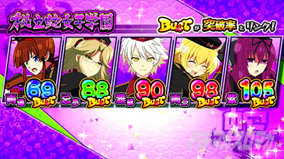 パチスロ閃乱カグラ BURST UP