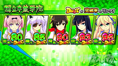 パチスロ閃乱カグラ BURST UP