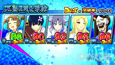 パチスロ閃乱カグラ BURST UP