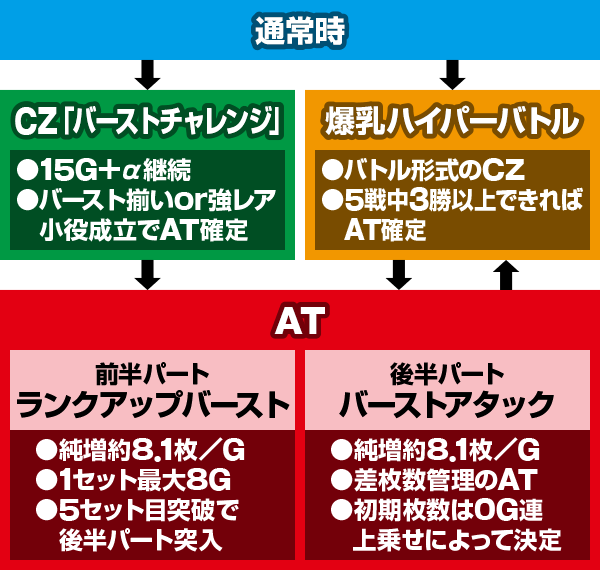 パチスロ閃乱カグラ BURST UP