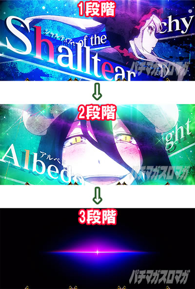パチスロOVERLORD絶対支配者光臨U