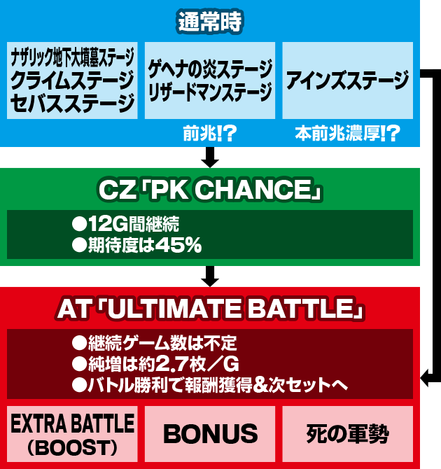 パチスロOVERLORD絶対支配者光臨U