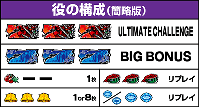 役の構成