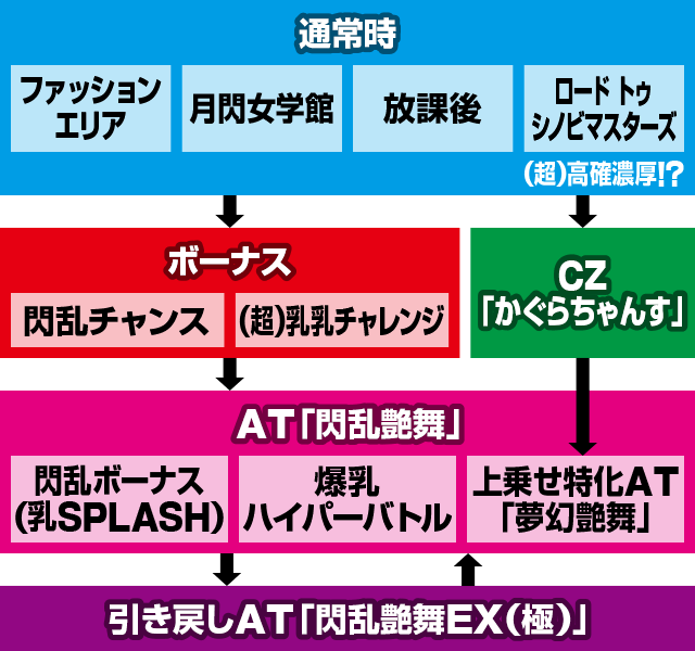 Lパチスロ閃乱カグラ2 SHINOVI MASTER