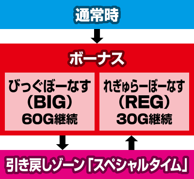 みうのおしゃべりパチスロ