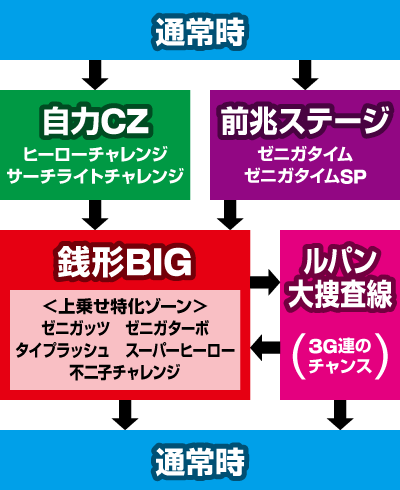 主役は銭形2