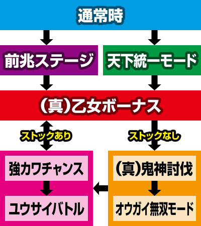 戦国乙女2〜深淵に輝く気高き将星〜