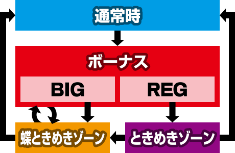 南国物語
