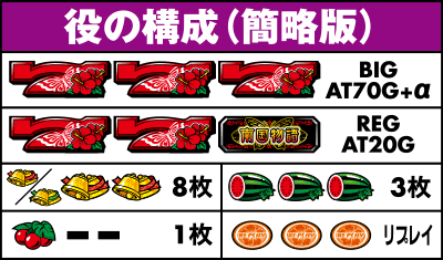 役の構成