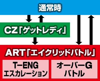 p`X Xg vlbg 2