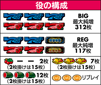 役の構成